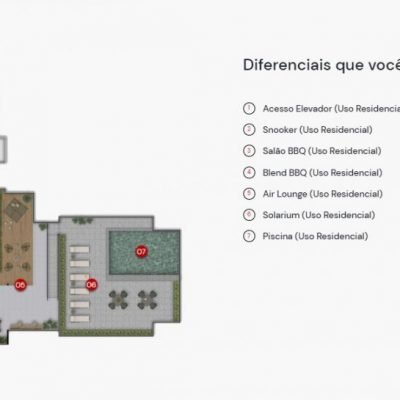 Blend Saúde - Implantação rooftop Blend Saúde - Implantação rooftop